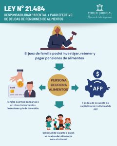 Infografía